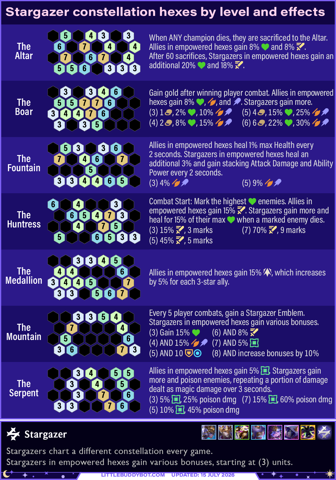 Teamfight Tactics TFT Set 17 Space Gods Stargazer trait constellation hexes and effects