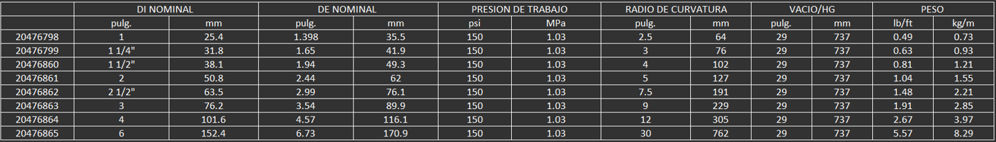 Una manguera flexible y ligera para usar en camiones cisterna y operaciones de perforación para tran
