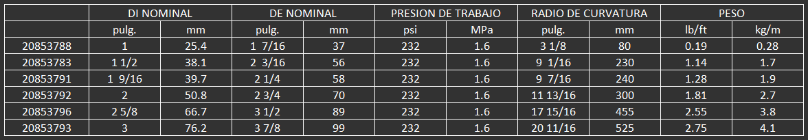 manguera para alimentos continental blaudieck lgd 