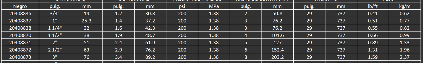 MANGUERAS Y CONEXIONES PARA QUIMICOS 