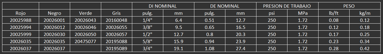 MANGUERAS Y CONEXIONES