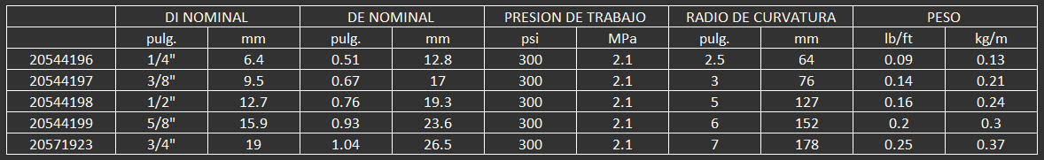 manguera para aceite