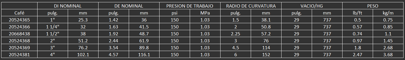 MANGUERA PARA QUIMICOS
