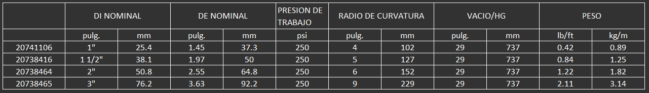 manguera para químicos y conexiones