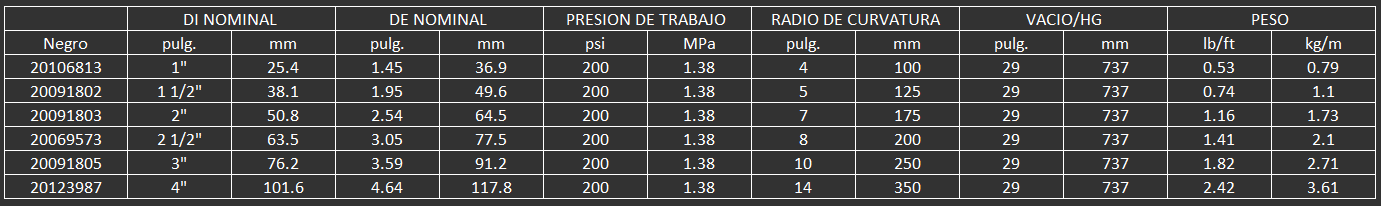 MANGUERA Y CONEXIONES PARA QUIMICOS 