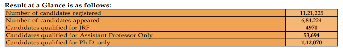 results at a glance