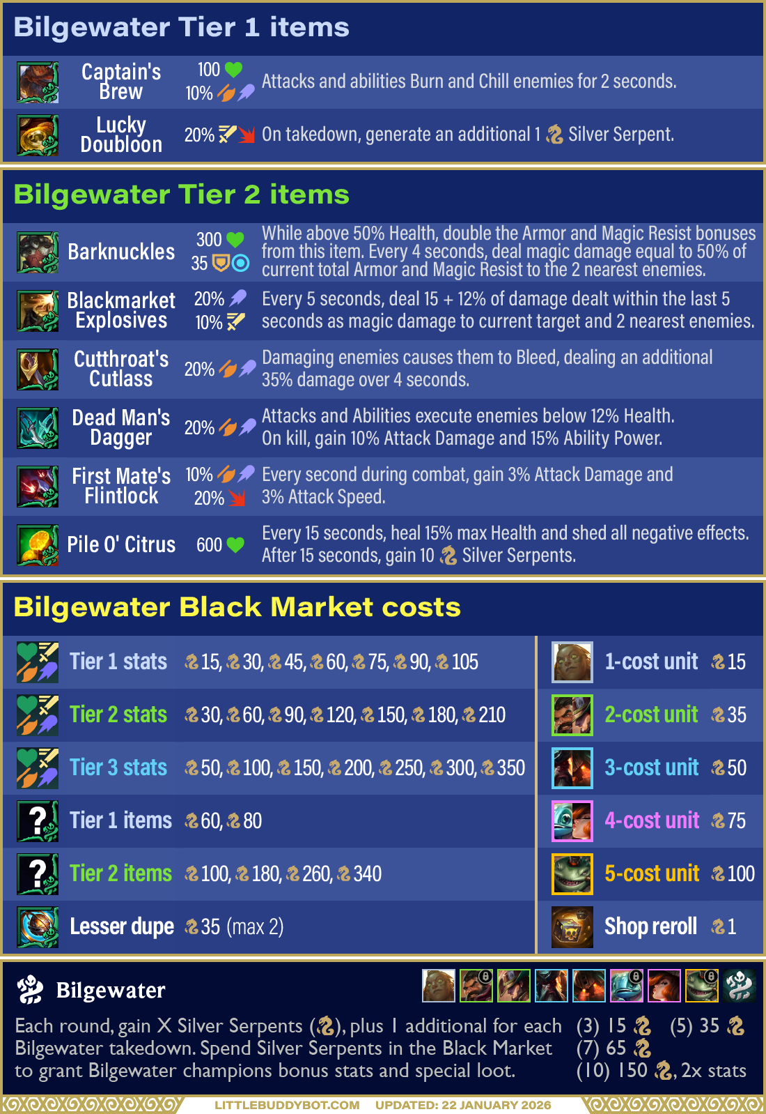 Teamfight Tactics TFT Set 16 Lore & Legends Bilgewater trait item effects and Black Market costs