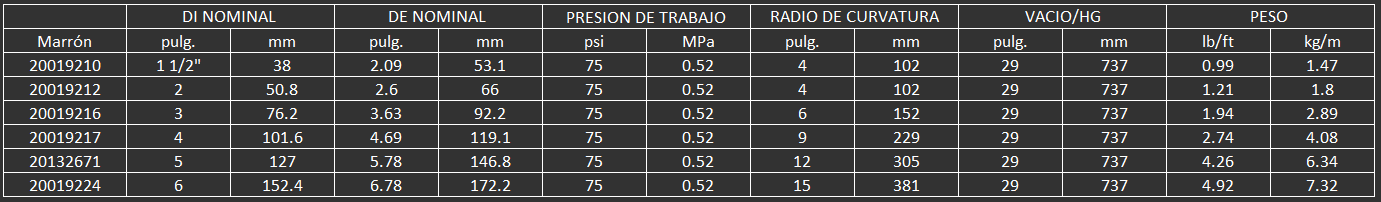 manguera continental tan flextra material