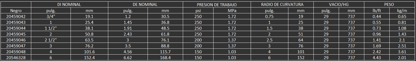 Esta manguera es extremadamente flexible y ligera para uso en camiones cisterna y operación en plant