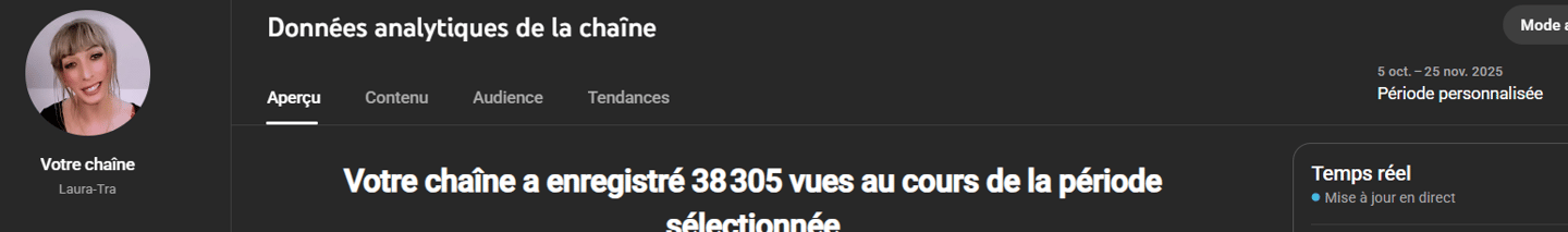 Laura Tra Transition de Travesti à Femme Transgenre