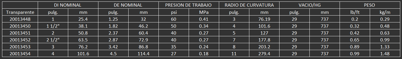 MANGUERA PARA SEMILLAS O MATERIALES ABRASIVOS