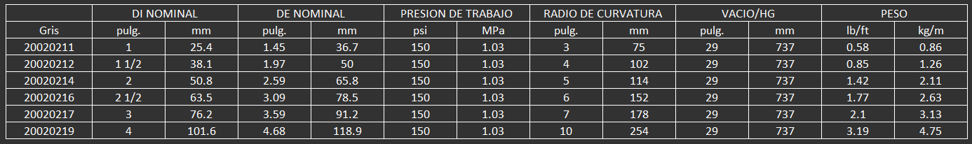 MANGUERA CONTIENTAL PARA ALIMENTOS PLICORD GRAY FOOD