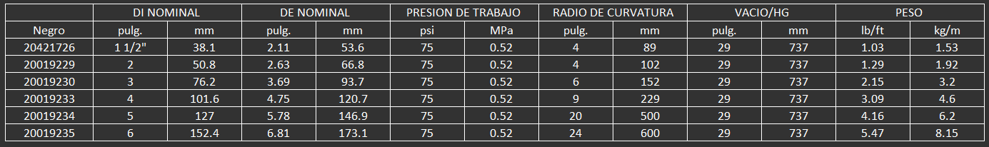 Manguera con disipación / conducción estática para servicio en camiones cisterna 