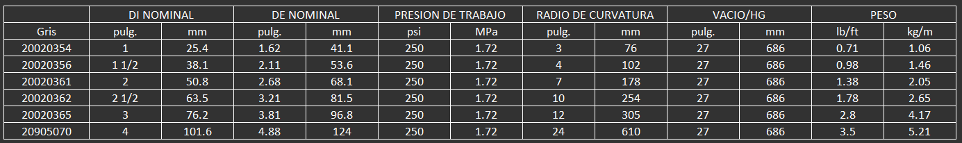 MANGUERA CONTIENTAL PARA ALIMENTOS VINTNER