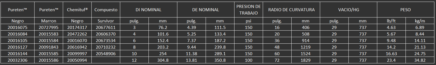 MANGUERA PARA MANEJO DE MATERIALES 