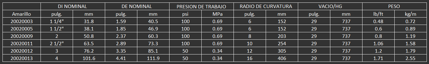 Para manejo de polvo de roca en operaciones de minas subterráneas Construcción > Tubo Hule sintétic