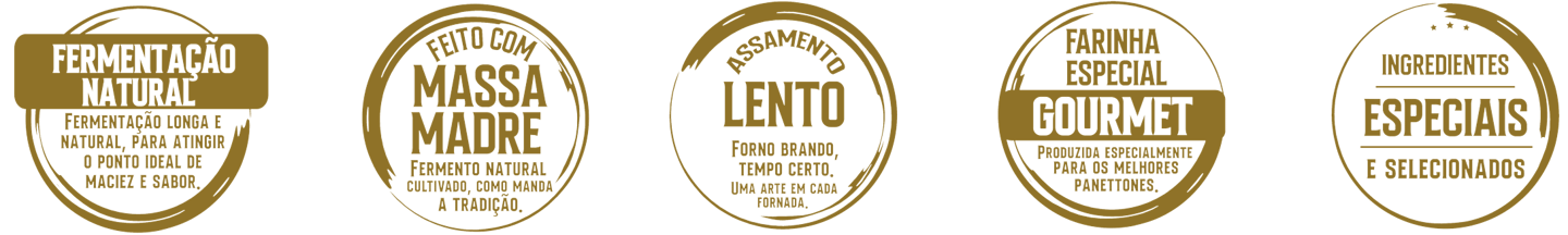 Processo de Qualidade