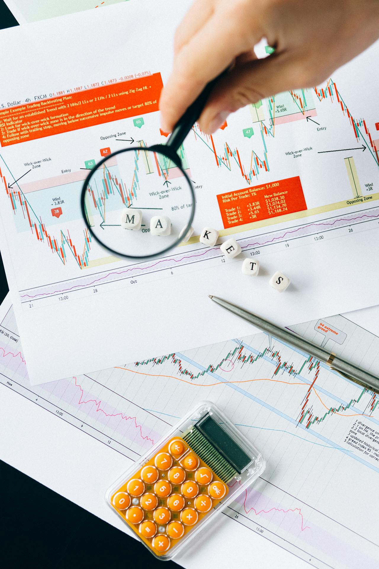 candlestick chart indicators and data