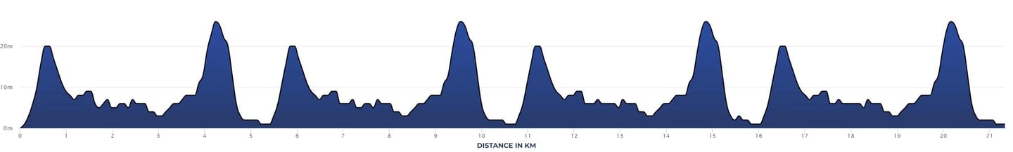 Nida International Half Marathon Terrain Elevation