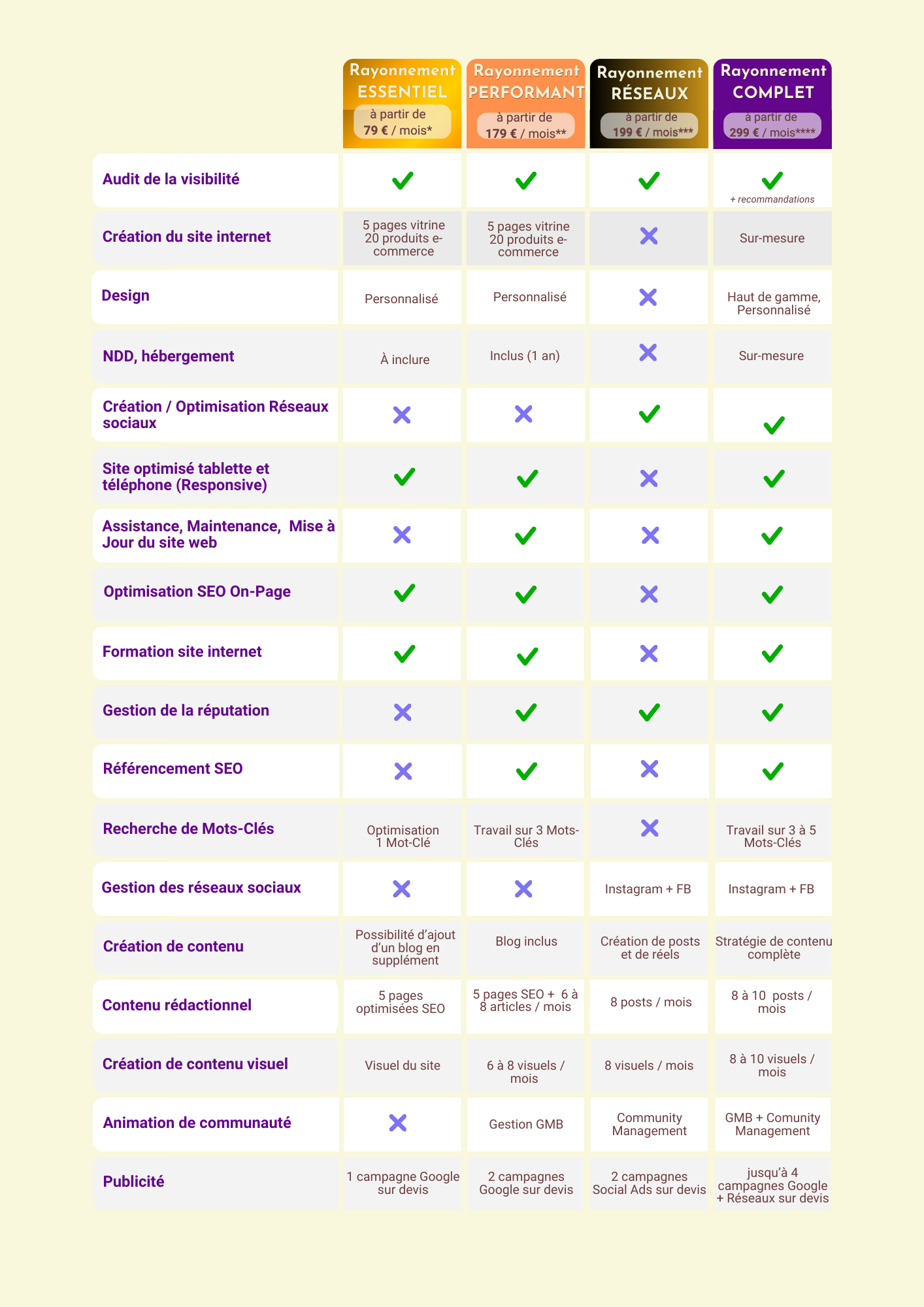 formules, combos, abonnements