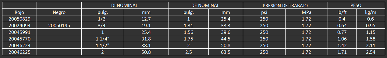 Manguera utilizada para servicios de limpieza, control térmico, prevención de incendios, bombeo, des