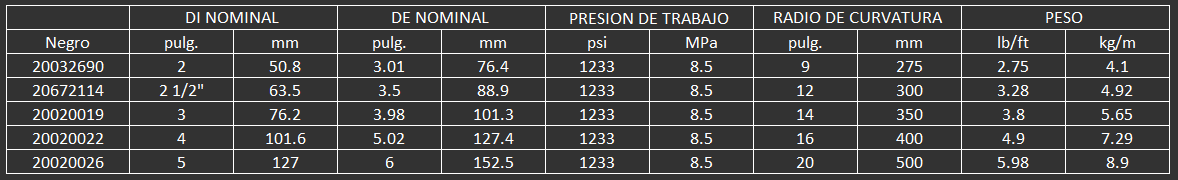Para el manejo de concreto en altura con altas presiones en las áreas críticas de flexión de un cami