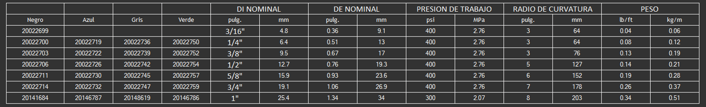 MANGUERA PARA SISTEMAS HIDRAULICOS Y NEUMATICOS