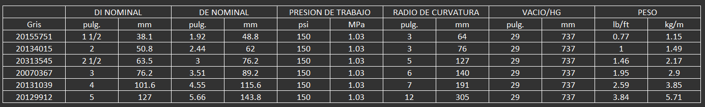 MANGUERA CONTIENTAL PARA ALIMENTOS GRAY FLEXTRA LT