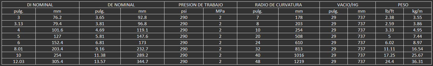 Oil Rig HW es para uso en plataformas petroleras en alta mar para transferir productos derivados del