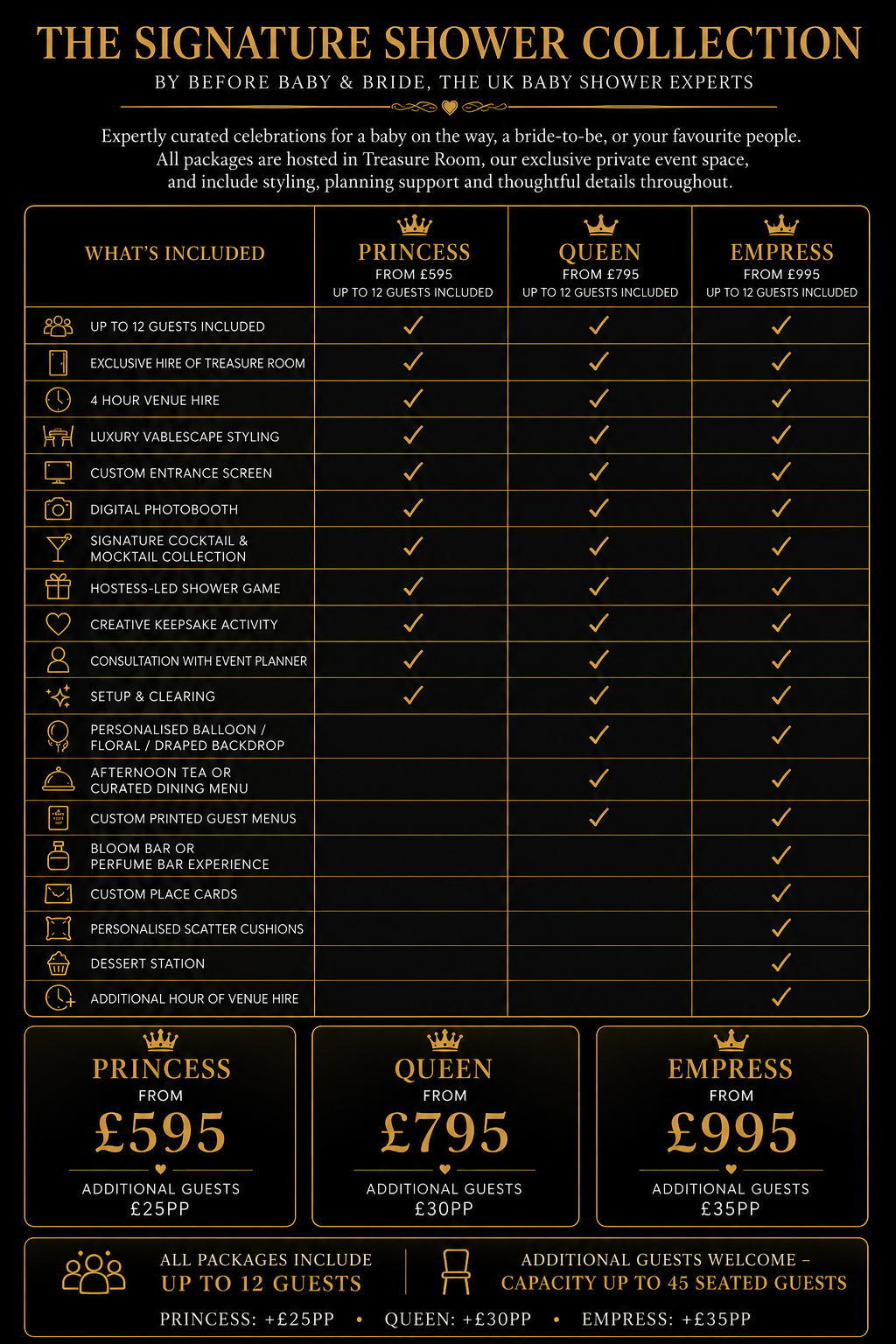 Comparison chart for luxury baby shower and bridal shower packages including Princess, Queen, and Empress tiers.