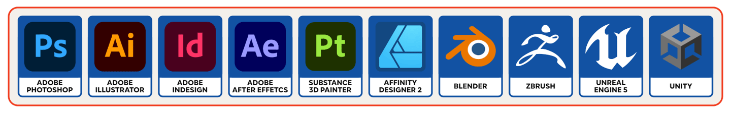 A list of programs I use