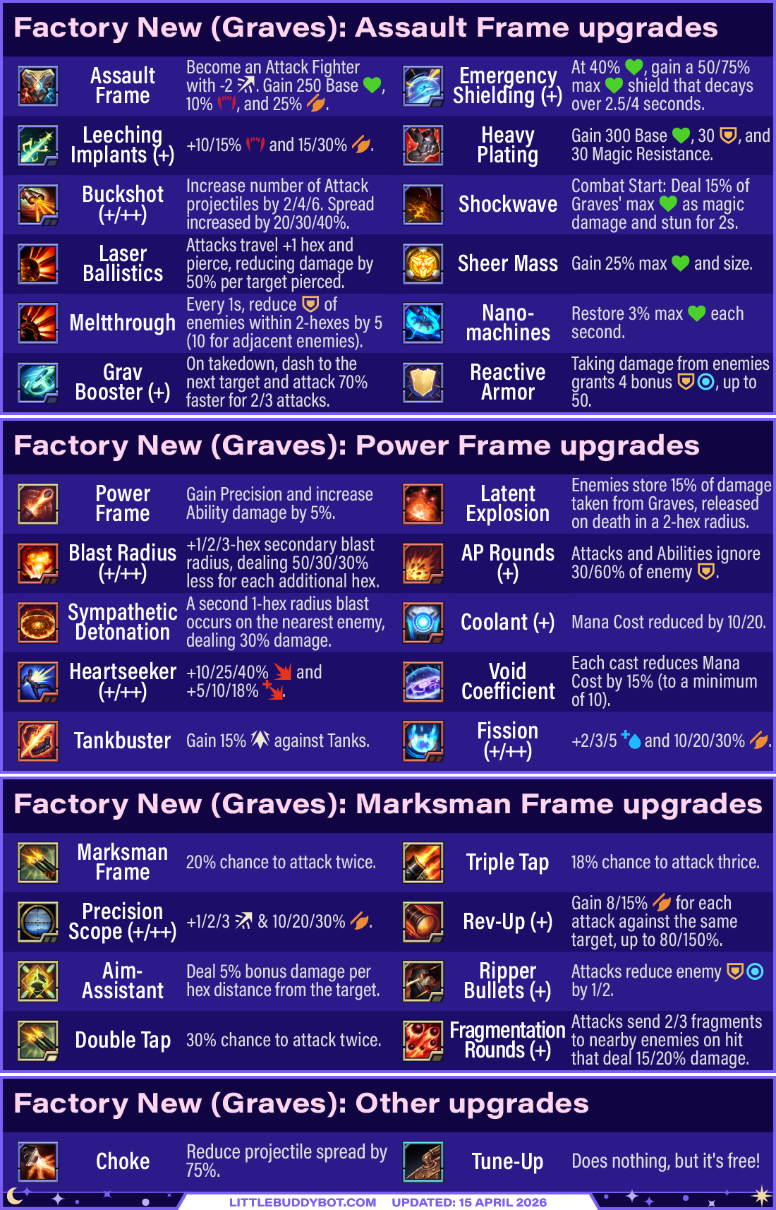 Teamfight Tactics TFT Set 17 Space Gods Graves Factory New upgrades cheatsheet