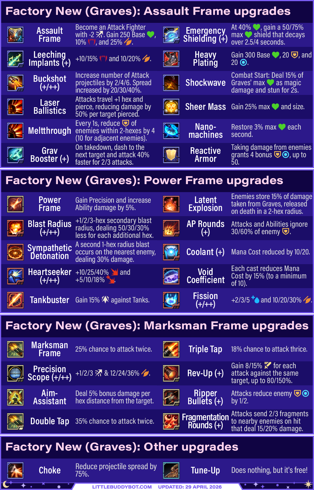 Teamfight Tactics TFT Set 17 Space Gods Graves Factory New upgrades cheatsheet