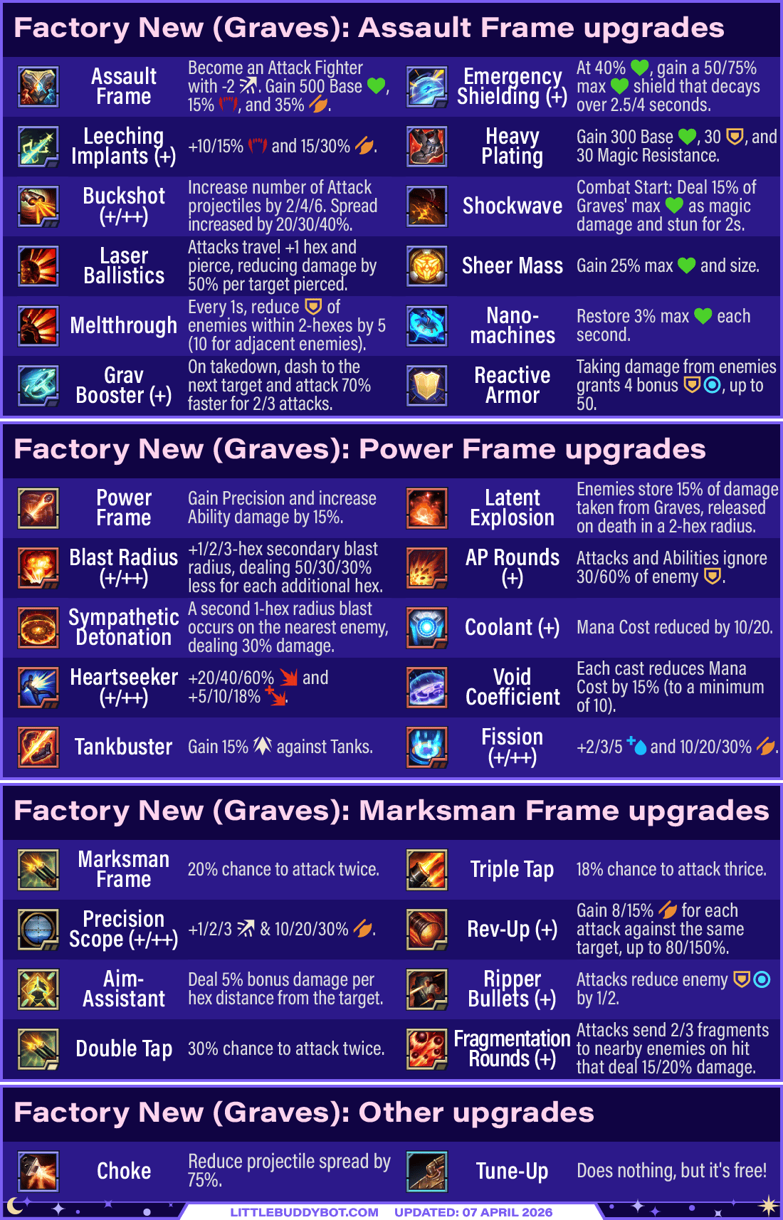 Teamfight Tactics TFT Set 17 Space Gods Graves Factory New upgrades
