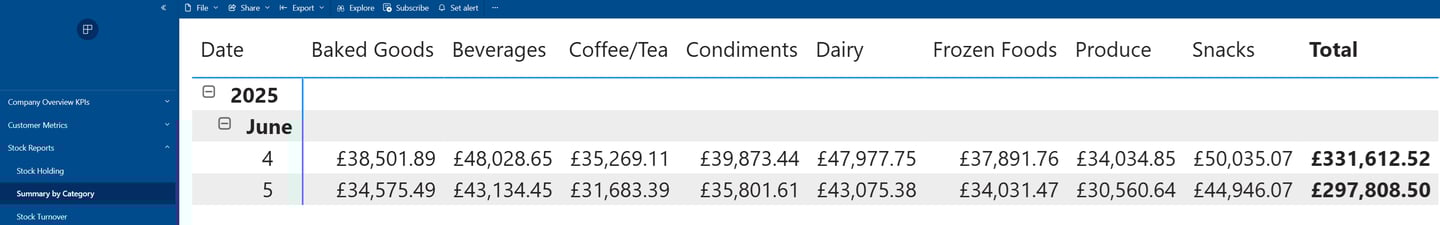 Stock reports - sample