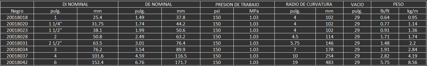 Para uso en servicio de transferencia, para la limpieza de sedimento de tanques de almacenamiento de