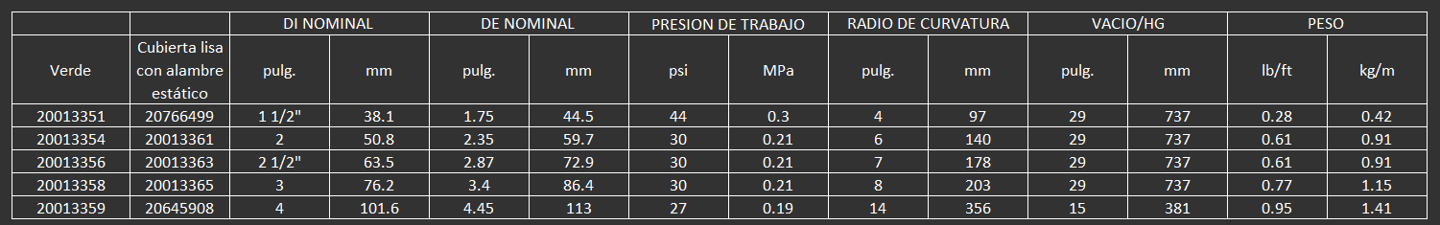 Manguera liviana, alternativa flexible para la manguera de hule en el manejo de polvo de roca en min