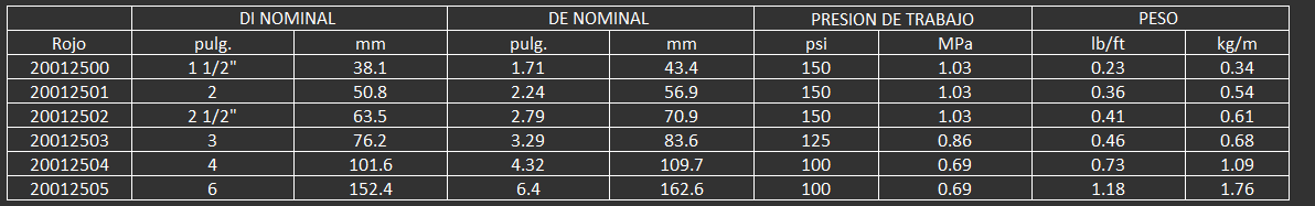 Para uso en servicio mediano a pesado, en aplicaciones en la industria minera, de construcción, agrí