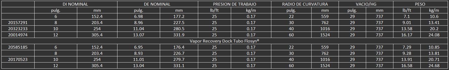 Para uso en la recuperación de vapores durante la transferencia de derivados del petróleo entre muel