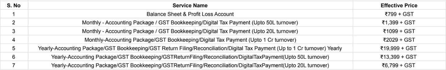 accounting and bookkeeping, price list, bizz accelera