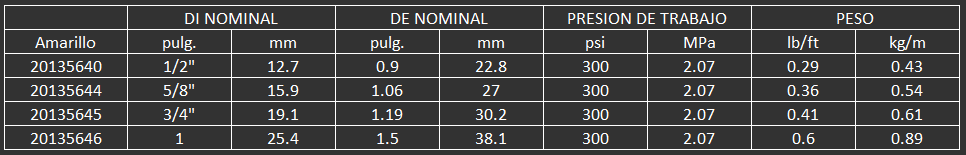 manguera para alimentos continental fortress 3000 con microban