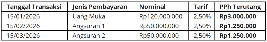 PPh Final Simulasi Perhitungan 1 Pembayaran Bertahap