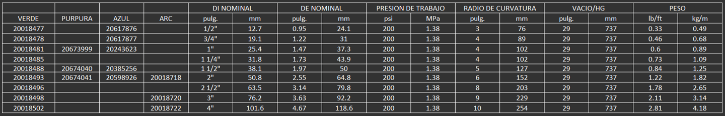 manguera para químicos  continental