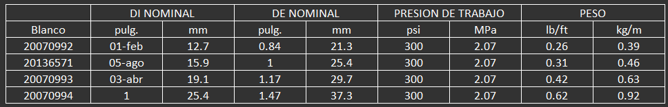 manguera para alimentos continental sani wash 300