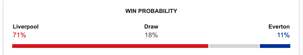 liverpool vs everton predictions 2 april 2025