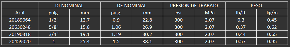 manguera para alimentos continental blue fortress 300