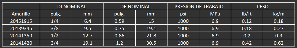 manguera para alimentos continental fortress 1000