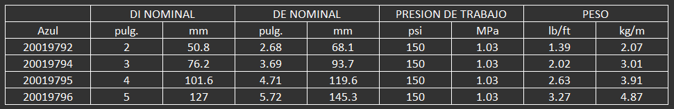 MANGUERA CONTIENTAL PARA ALIMENTOS PLICORD BLUE FLOUR