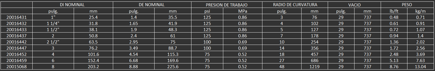 Una manguera para succión y descarga de agua de uso general para aplicaciones en operaciones de serv