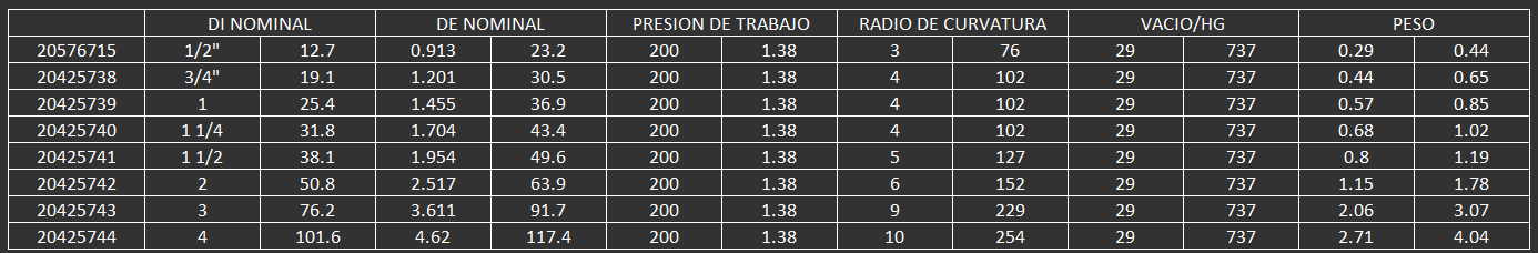 MANGUERA CONTIENTAL PARA ALIMENTOS PLICORD CLEARWATER POTABLE WATER